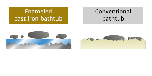 A vitreous surface that’s easy to clean
