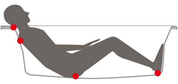 Deep bathing position Four points of stability support