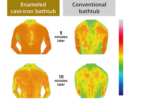 Comparison of thermography after bathing