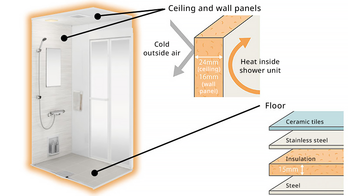 High heat retention keeps you nice and warm