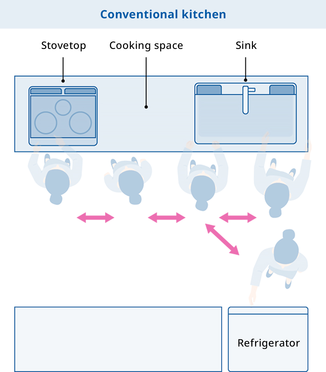 Conventional kitchen