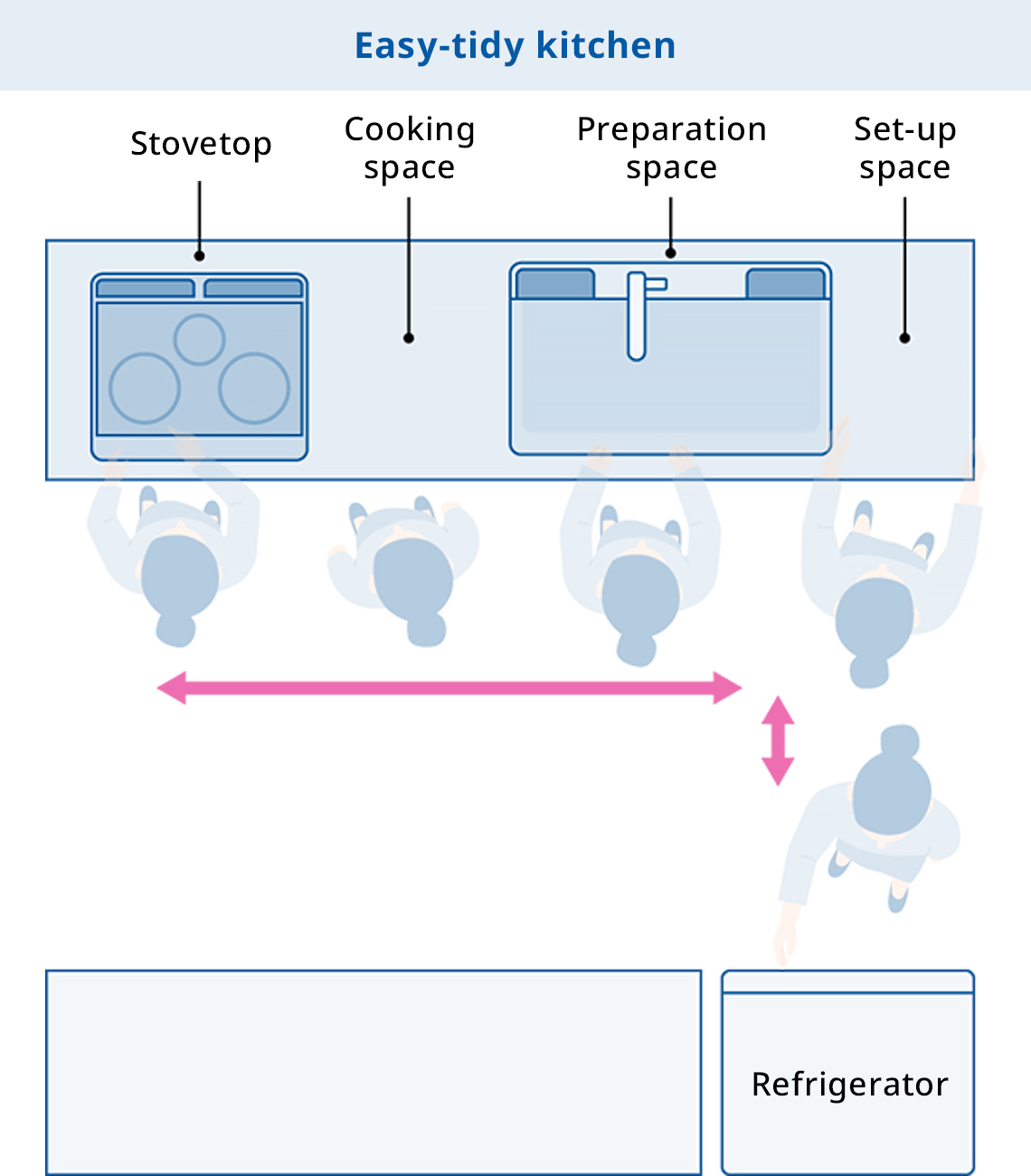 Easy-tidy kitchen