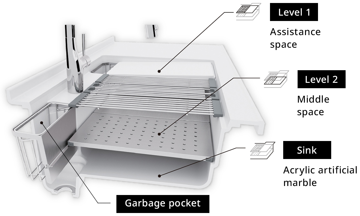 Making effective use of the space above the sink streamlines food washing, cutting, and disposal