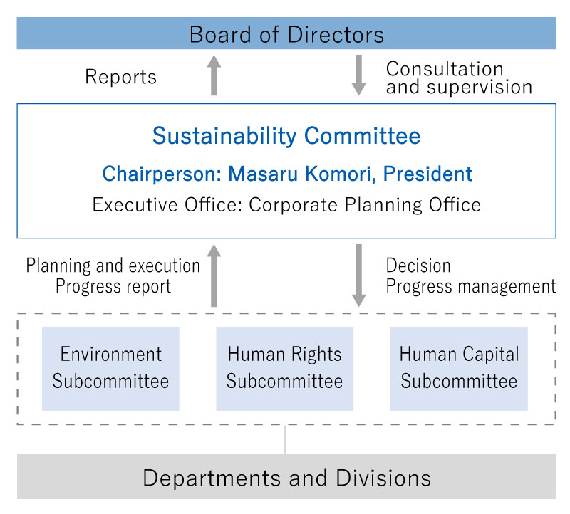 Governance System