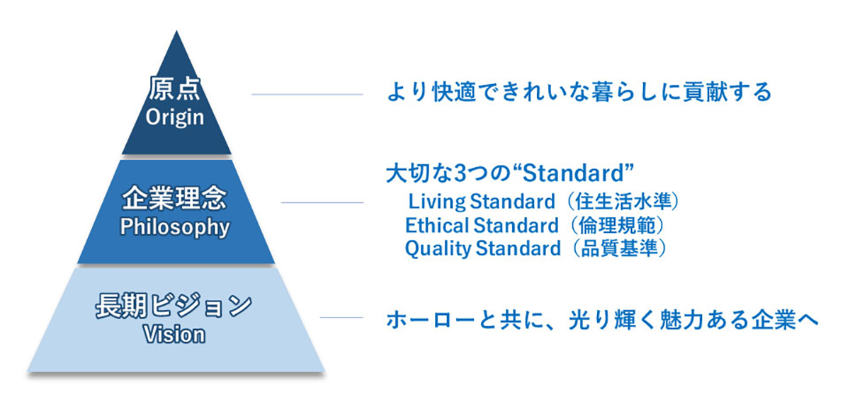 “企業理念