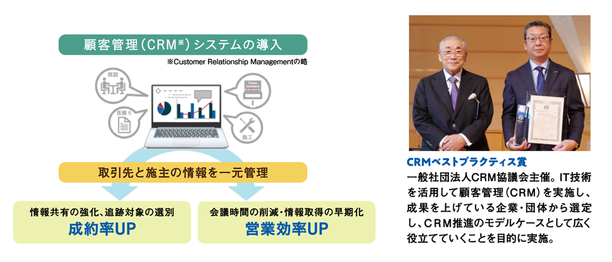 DX取り組み事例