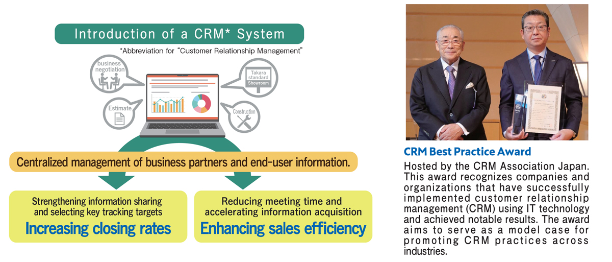 DX Implementation Case Studies