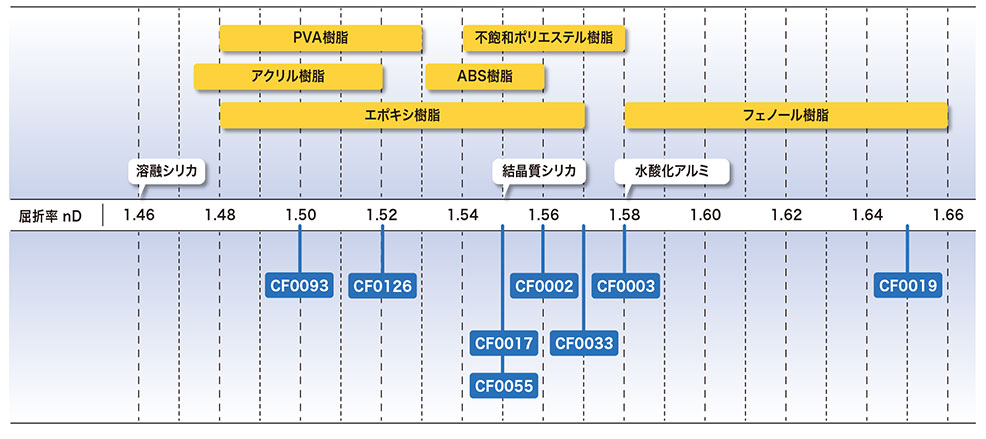 屈折率調整可能範囲