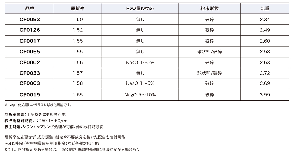 屈折率調整可能範囲