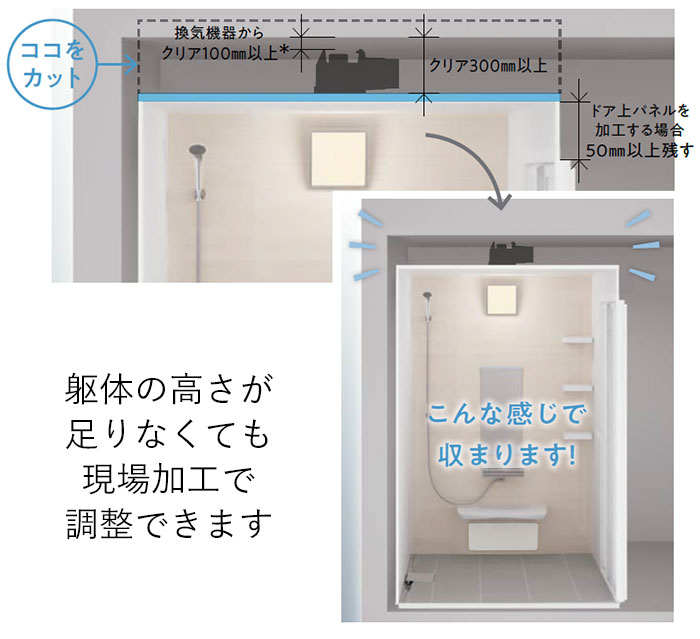 躯体の高さが足りなくても、現場加工（追加部材なし）で調整できます。