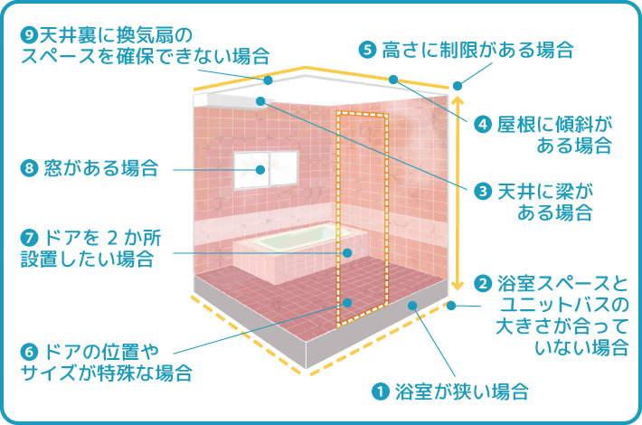 浴室リフォームが難しいケース