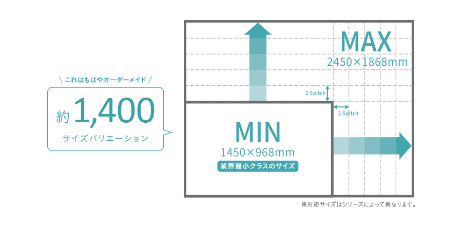 約1,400サイズバリエーション