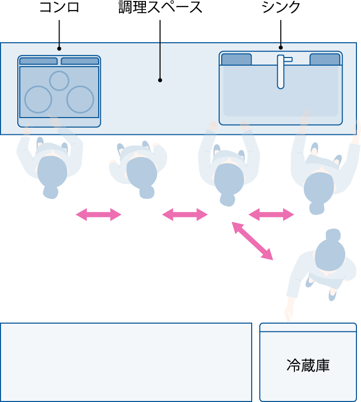 従来のキッチン