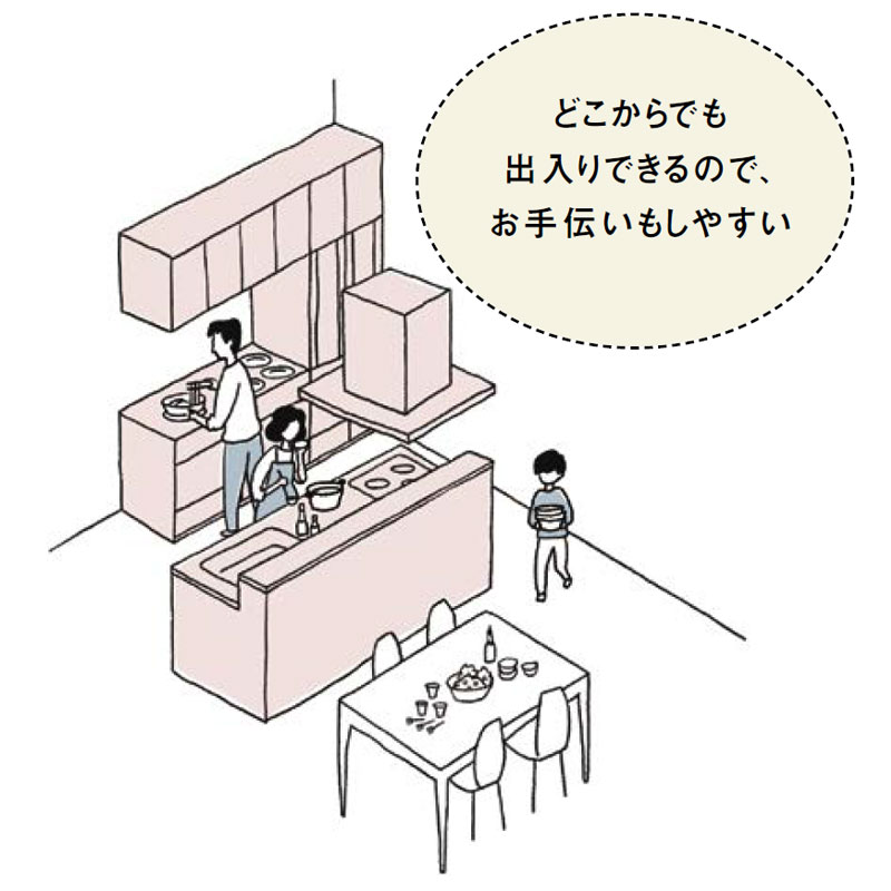 アイランドマルチ収納プラン
