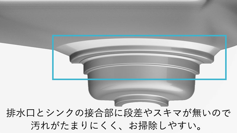排水口とシンクの継ぎ目がなく、一体構造なので、汚れがスキマに溜まりにくく、お掃除カンタン