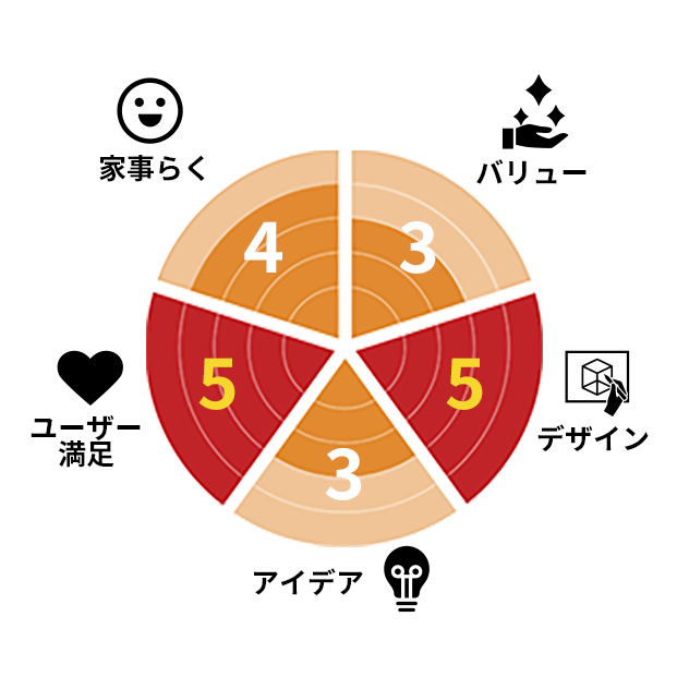 異なるテイストを融合した欲張り和モダン
