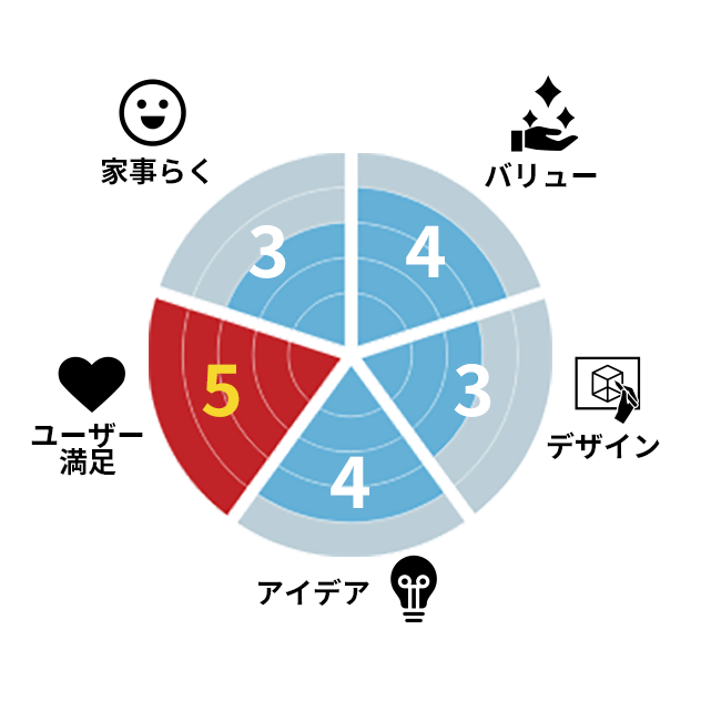 築60年のお風呂場が念願のシステムバスになりました。