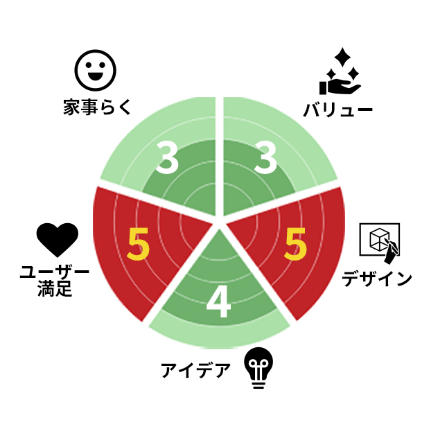 夫婦で紡ぐ幸せなひととき。～好きな色に囲まれて～一番のお気に入りはワークスペース。