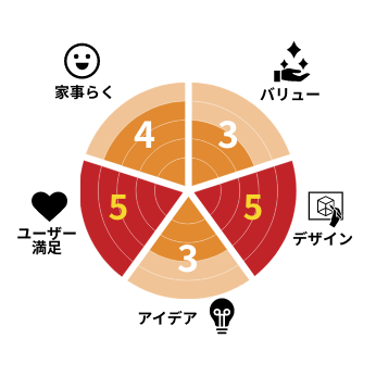 異なるテイストを融合した欲張り和モダン