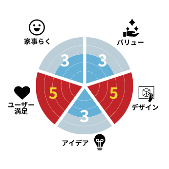 私のベストドレッサー