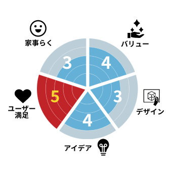 築60年のお風呂場が念願のシステムバスになりました。