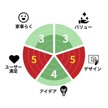 夫婦で紡ぐ幸せなひととき。～好きな色に囲まれて～一番のお気に入りはワークスペース。