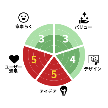 選ばれたのは「エマウォール」でした。