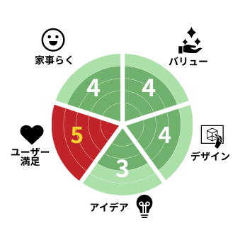 エマウォールでエンジョイライフ