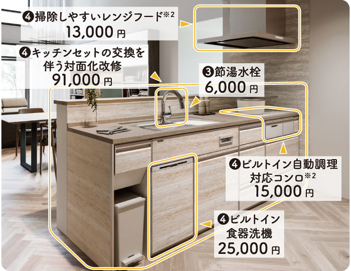 システムキッチン