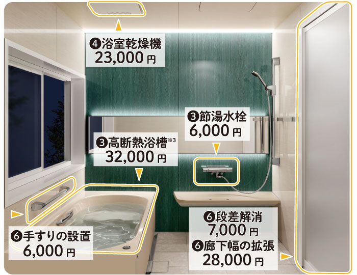 システムバス