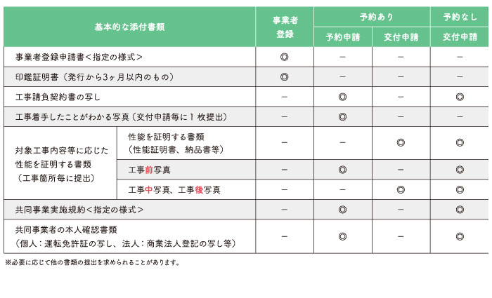 制度全体の流れ（リフォームの場合）