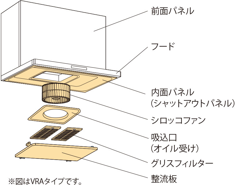 パーツの名称