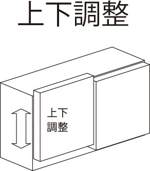 丁番種類　上下調整