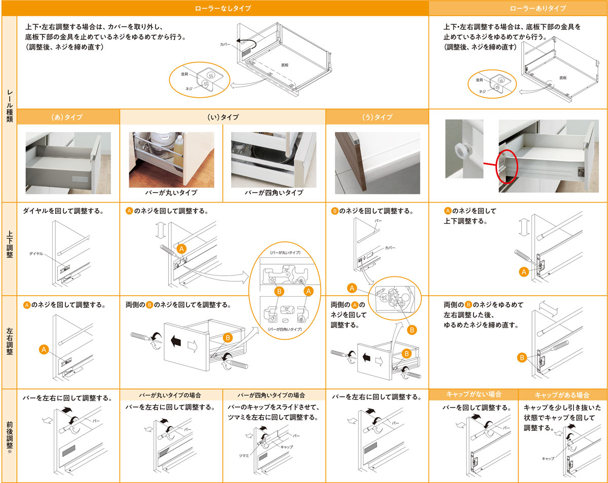 引出し・レールの調整方法