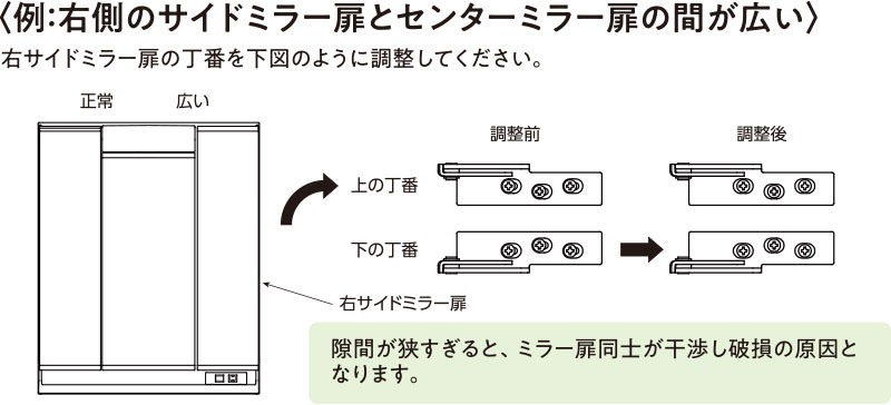 ミラーの丁番